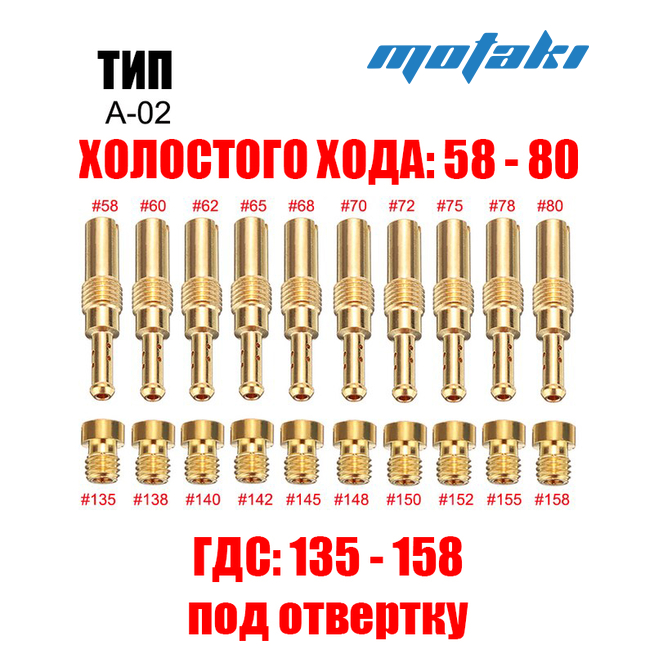 Жиклеры карбюратора Keihin PWK, CVK, PE (ГДС 135-158 и ХХ 58-80) A-02