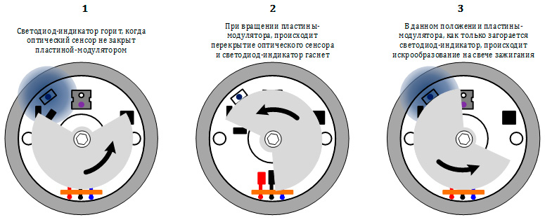 Схема электронного зажигания Мотоцикла Урал